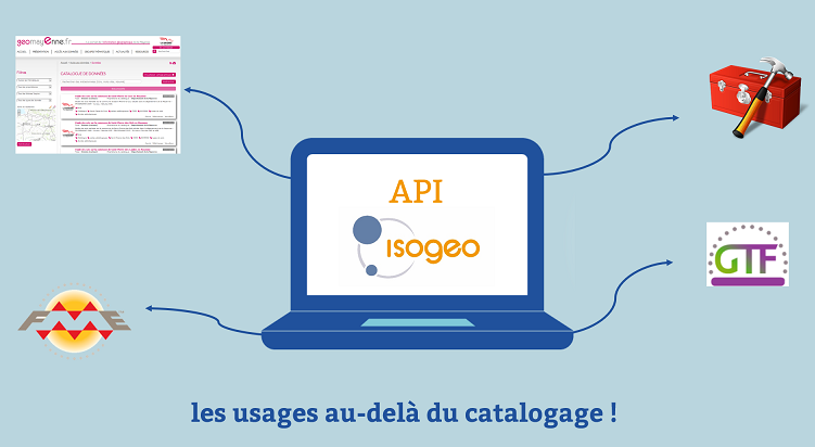 "API Isogeo - Usages"